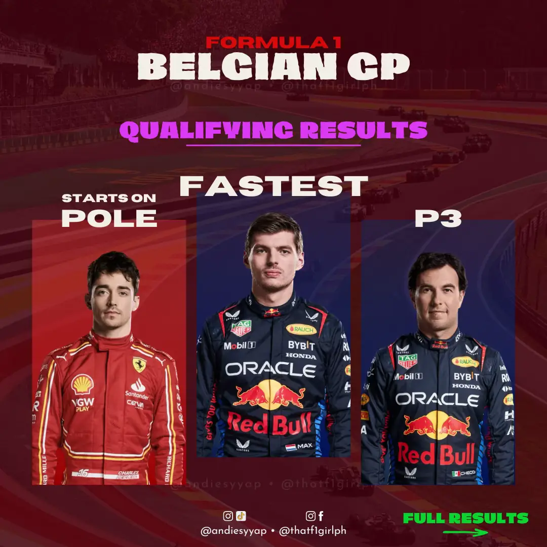 Qualifying for the Formula 1 Belgian Grand Prix is done 🏁! Max Verstappen finishes in P1 but because of his 10-place grid penalty, Charles Leclerc inherits POLE POSITION!! While Checo Pérez starts in P2, and Lewis Hamilton will start in P3. We have a very exciting race ahead of us tomorrow 🤭! Up next, the race 🇧🇪! #f1 #formula1 #spafrancorchamps #qualifying #raceweek #charlesleclerc #maxverstappen #checoperez