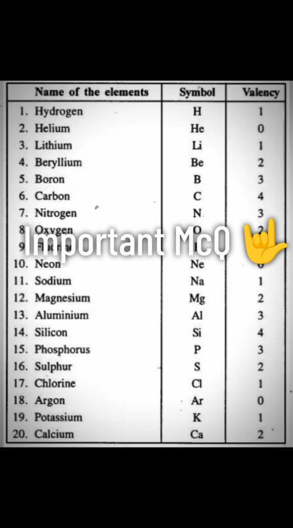 information ℹ️ #MDCAT #mcqs #chemistry #nursinglover 