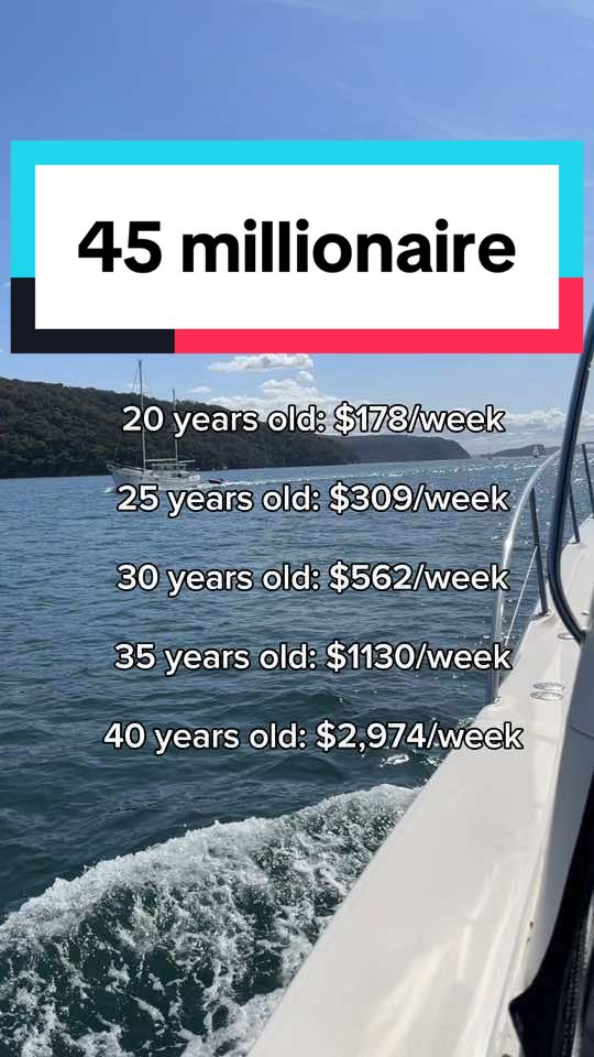 How much you need to #save and #invest to become a millionaire by age 45