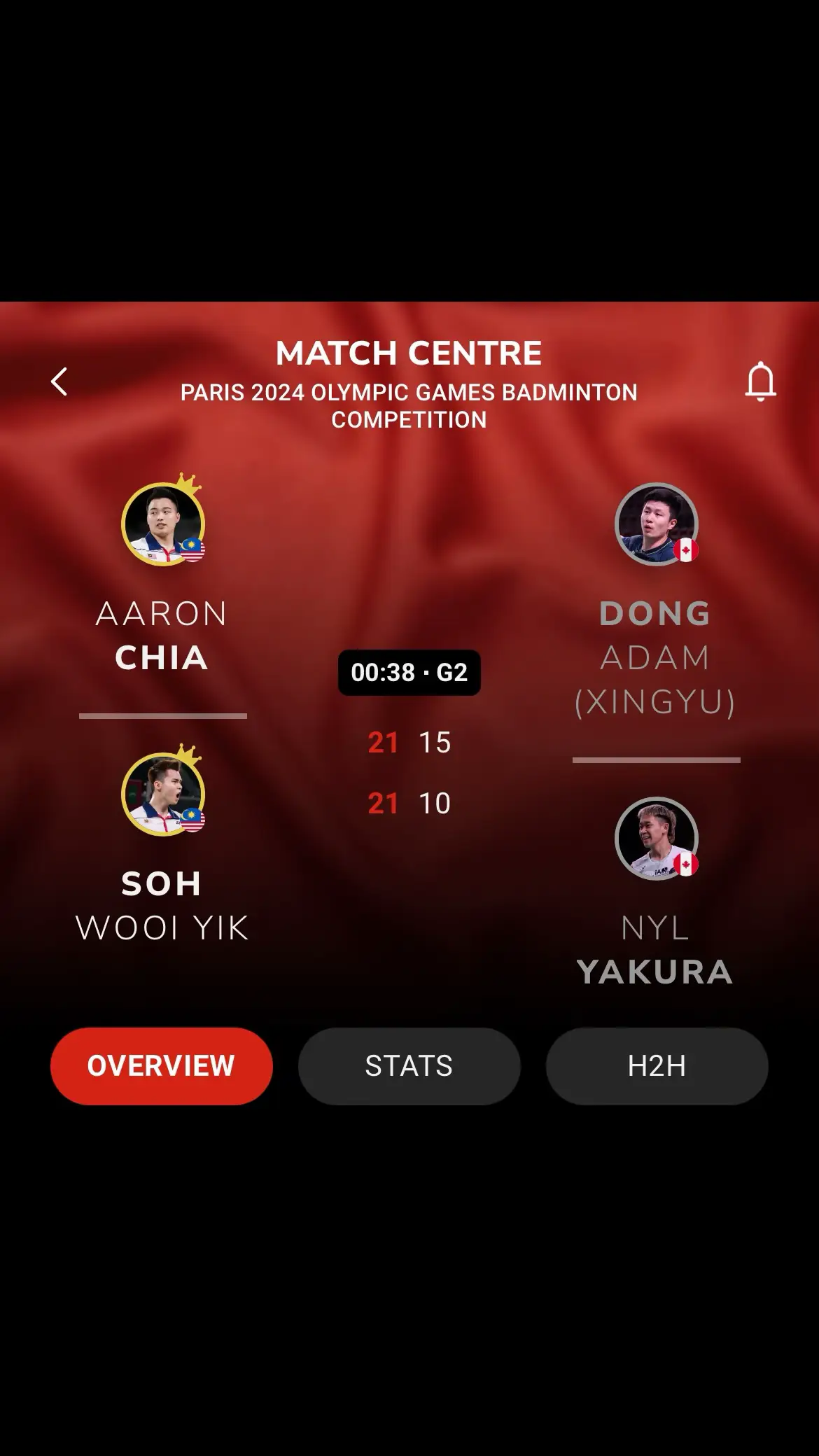 Congrats Aaron & Wooi Yik 🔥 Confirmed to Quarterfinals 💪🏻 #aaronchia#sohwooiyik#fyp #paris2024#badminton# #foryou#olympics#chiasoh #malaysiaboleh