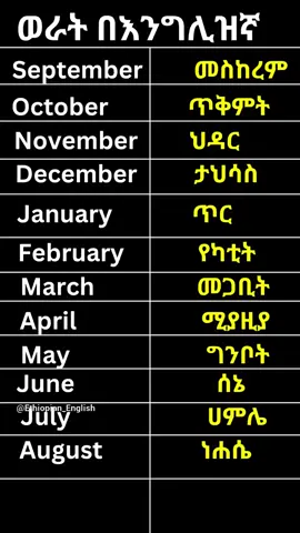 #ethiopian_tik_tok🇪🇹🇪🇹🇪🇹🇪🇹 #englishteacher #marakienglish #english 