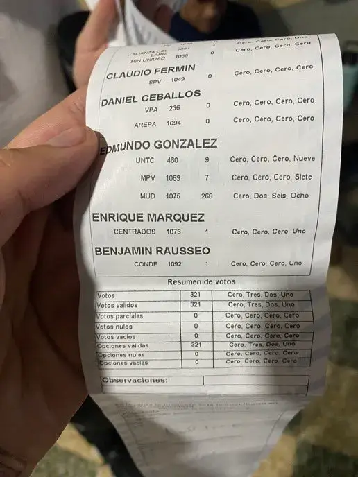 🇻🇪🗳️ |  ÚLTIMA HORA  VENEZUELA VOTA: Centro de votación Don Bosco, Caracas 🔵 Mesa 1: 324 votos de 361 para Edmundo González. 🔵 Mesa 2: 287 de 320 votos para Edmundo González. 🔵 Mesa 3: 284 de 321 votos para Edmundo González.