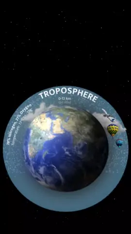 A Look Inside Earth's Amazing Atmosphere Ever wondered what lies above the clouds? From the troposphere, where our weather takes shape, we'll soar upwards, exploring the composition, temperature variations, and unique phenomena that define each atmospheric zone. #earth #space #universe 