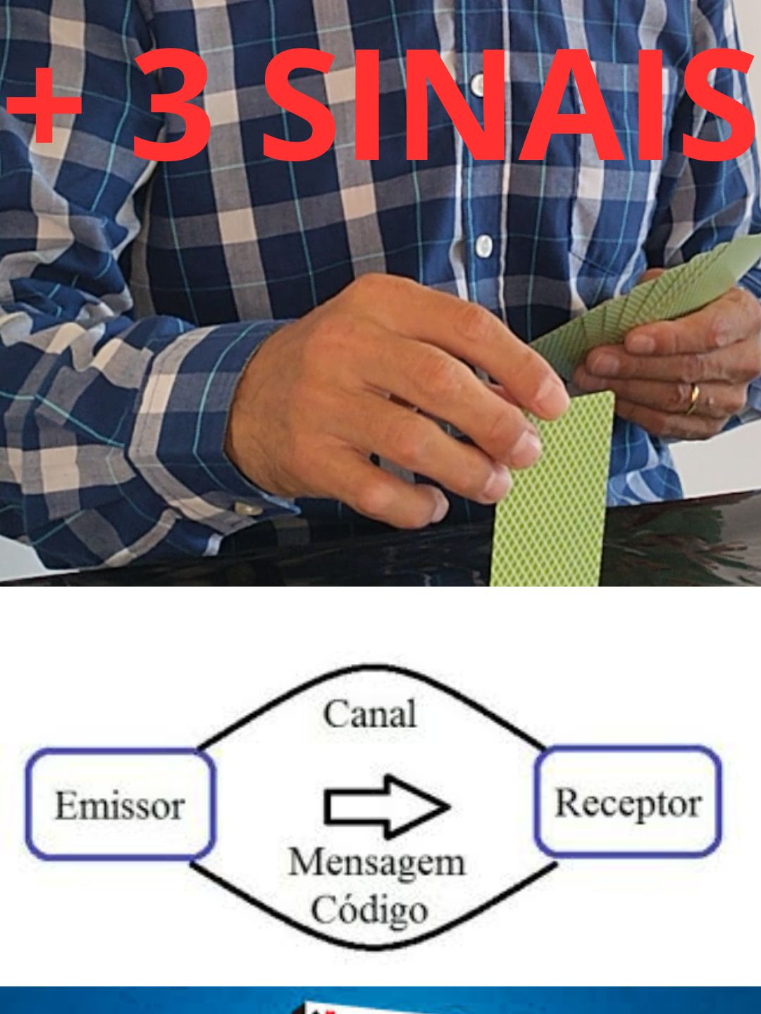 Comunicação entre os parceiros: + 3 sinais de SUECA MUITO importantes! É o segundo vídeo, de uma série de 3, relativamente à interação entre os parceiros quando jogamos Sueca. Nele vamos ver mais 3 sinais, mas mais evoluídos, relativamente à apresentação anterior. Esta é uma série de 3 vídeos, onde neste segundo vamos ver outras 3 maneiras de nos comunicar com o nosso parceiro. Mas, atenção! Como falei na primeira apresentação desta série: nem sempre devemos dar o sinal ao parceiro, porque este também é visto pelos adversários, o que pode ser pior do que não "dizer" nada ao parceiro. Será importante referir, que os sinais dados podem ser um bluff, ou seja, podem não significar a nada. Aqui o parceiro terá que ficar muito atento para discernir o sinal verdadeiro daquele que pode não ser. Alerto, desde já, para a importância de ver o vídeo anterior, de maneira a compreender melhor a importância e a sequência desta apresentação.