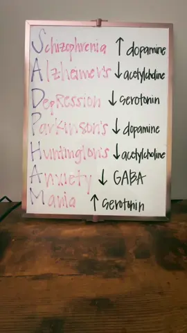 Here is a mnemonic to help you remember disorders associated with imbalances in neurotransmitters. 💡 Remember: SAD PHAM For more NCLEX study tips, join us for our upcoming Live Study Group! 💙 #nursesoftiktok #newnurse #nclex #nursingschool #nursingschoollife #nursingschoolhacks 