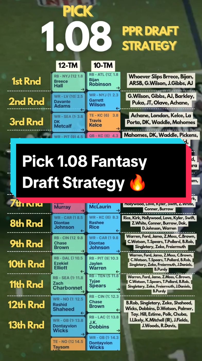 Starting with Pick 1.08 but will go back to 1.01. Draft Strategy at Fantasy Football Pick 1.08 #fantasyfootball #fantasyfootballadvice #fantasyfootballadvice #nfl #nflfootball 