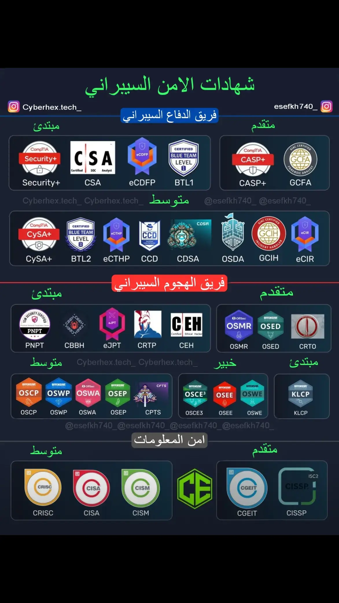 اذا كنت اول مرا تشاهد حسابي تابعني اساعدك بتعلم الامن السيبراني . . . . #capcut #cybersecurity #تقنيات #برمجة_مواقع #برمجيات #برمجة #الامن_السيبراني 