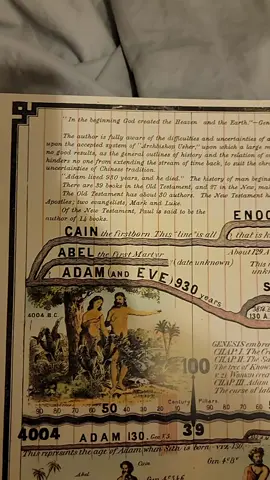 Adams SynChronological chart or map of history. one of the coolest things I own. #god #jesus #bible #WETHEPEOPLE 
