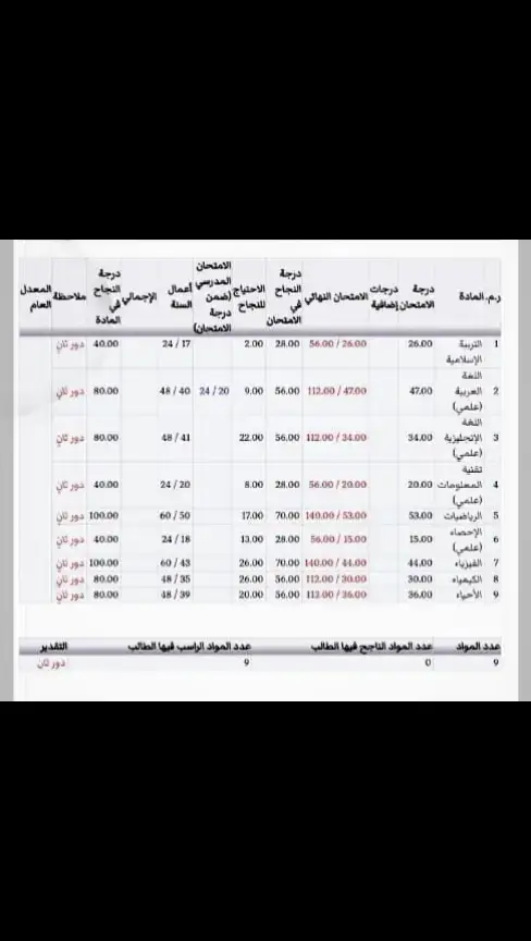 #بنغازي_ليبيا🇱🇾 #شاهد_للنهاية 