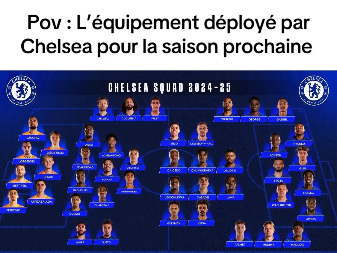 Assez de joueurs pour aller chercher le trophée ? 🏆 #PremierLeague #chelsea #footballtiktok 