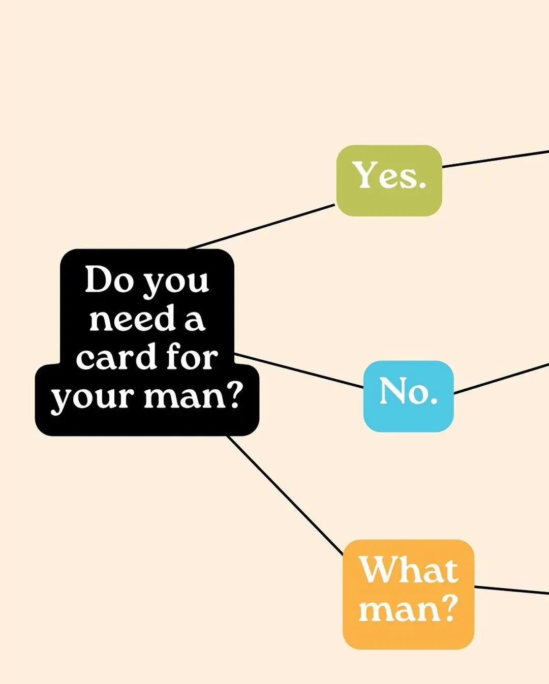 Greeting card flow chart for ya man 💌