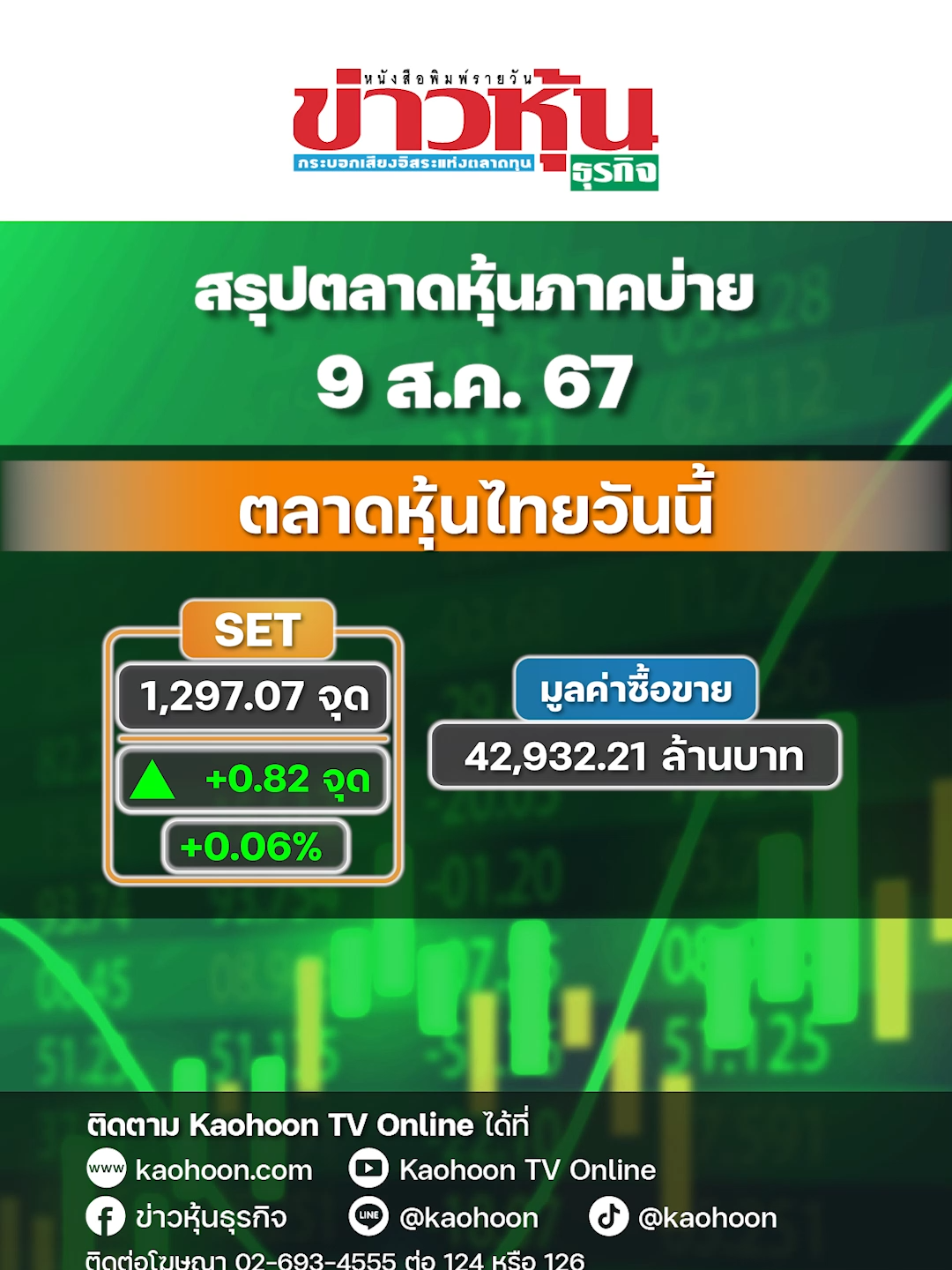 SET ปิดตลาดเพิ่มขึ้น 0.82 จุด แนะติดตาม MSCI Rebalance 13 ส.ค. นี้ #หุ้นเด่น #หุ้นไทย #ข่าวหุ้น #ข่าวหุ้นธุรกิจ #ข่าวtiktok #kaohoon #kaohoononline