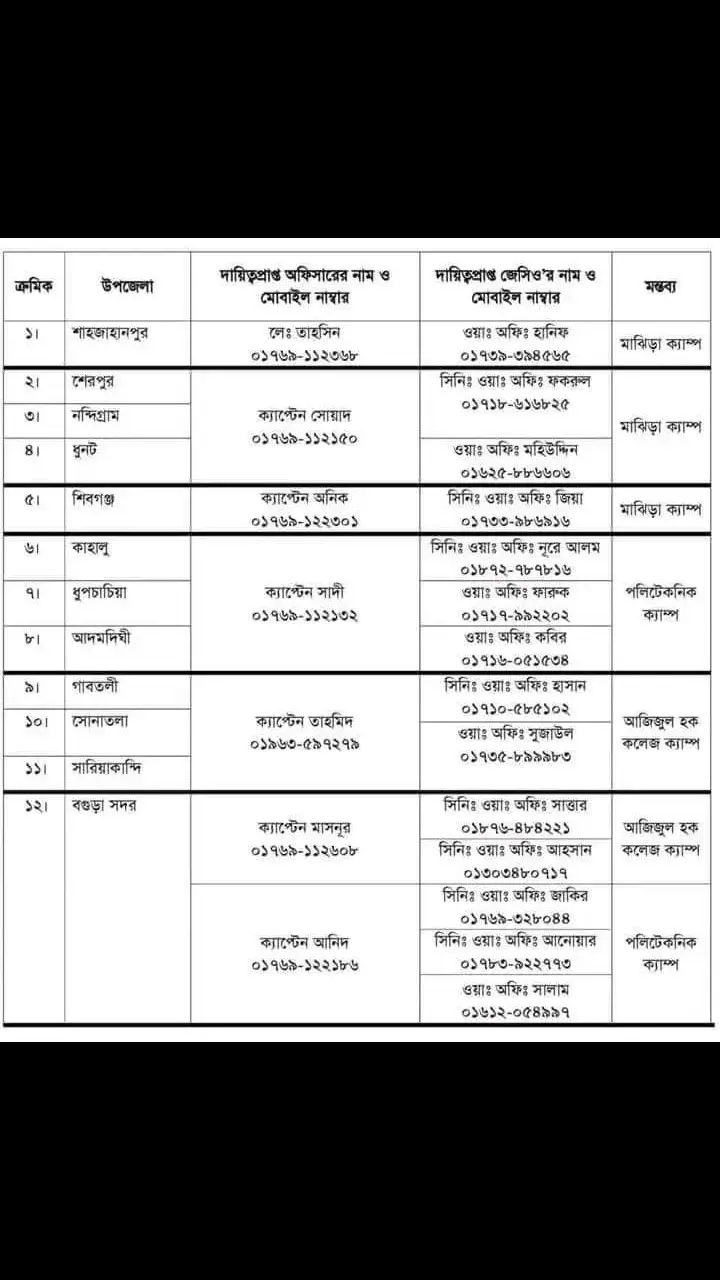 বগুড়ায় বিভিন্ন উপজেলায় সেনাবাহিনীর দায়িত্বপ্রাপ্ত অফিসার এর নাম ও মোবাইল নম্বর। আপনি ও আপনার জানমাল রক্ষার্থে সরাসরি যোগাযোগ করুন