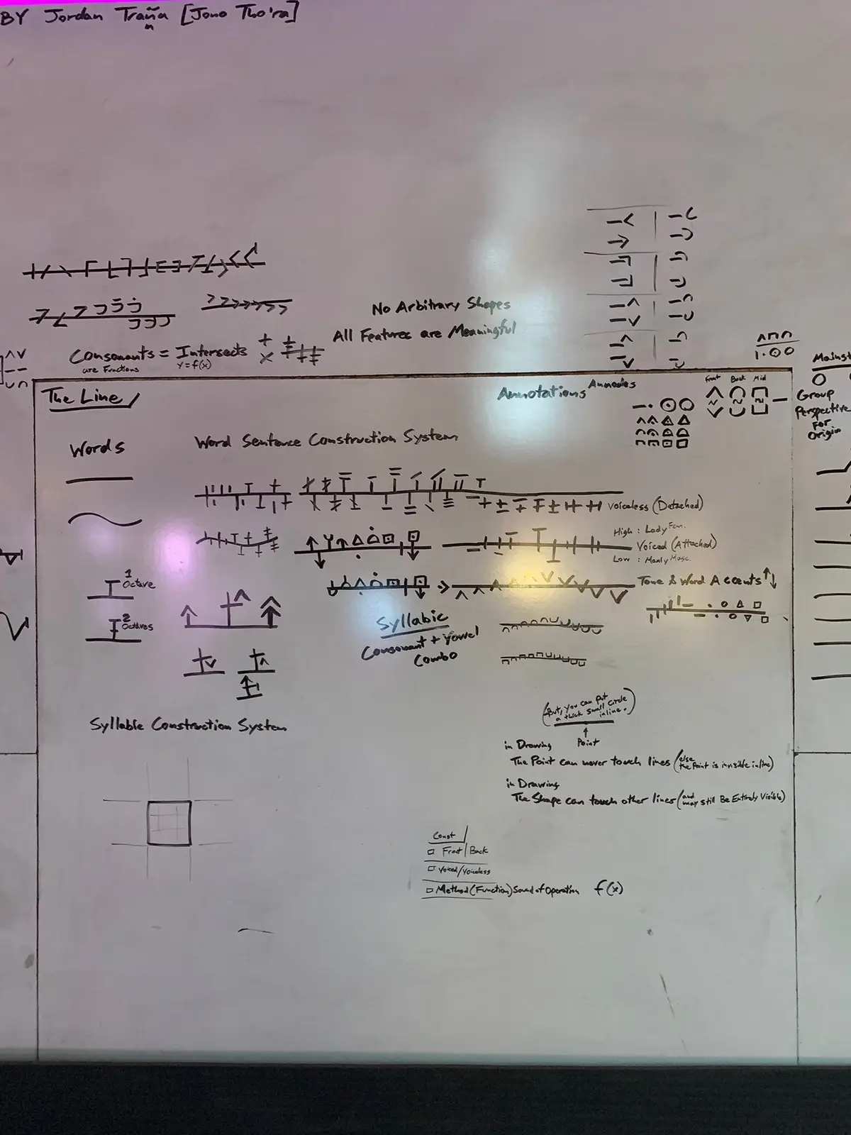 Universal Writing System - Proto Encryption Training Im entering a new phase in my endevor to create a cure for the terminators. I’ve amassed multiple new documents proving mathematically that universal symbology is real and how it can be applied for advanced sciences. Recently I was inspired to practice exploring how to apply the writign system phonetically, and made new discoveries in the process!