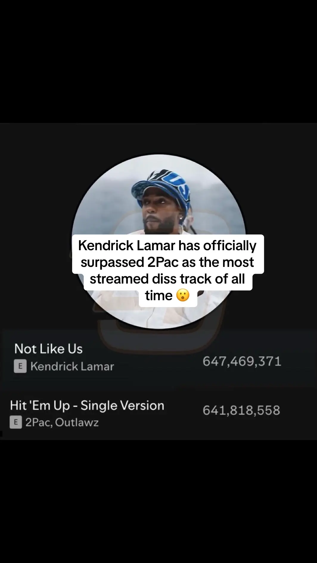 Kendrick Lamar has officially surpassed 2Pac as the most streamed diss track of all time 😮