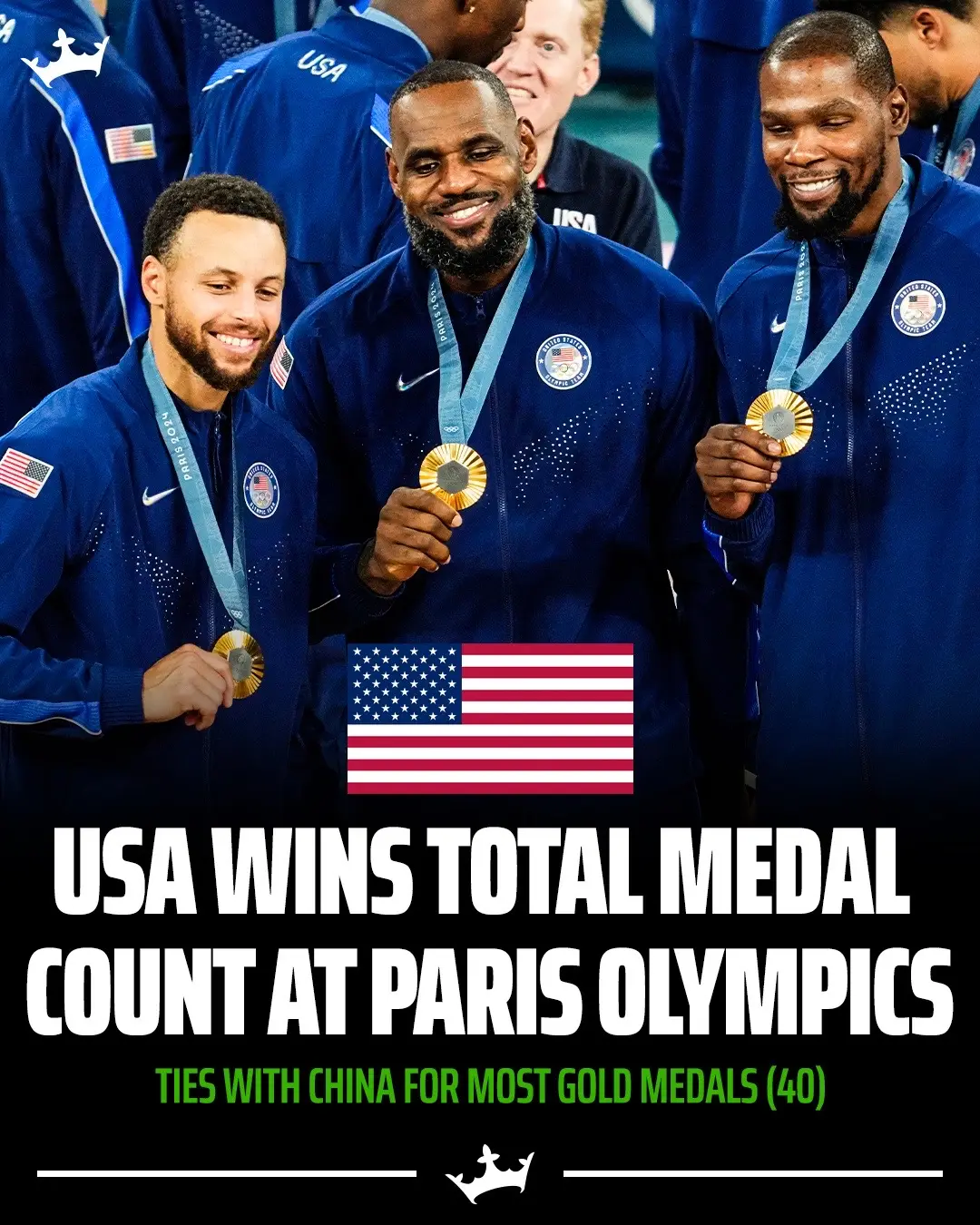 The #USA tops the #medal count for the EIGHTH-straight #Olympics 🇺🇸 #paris #sports 