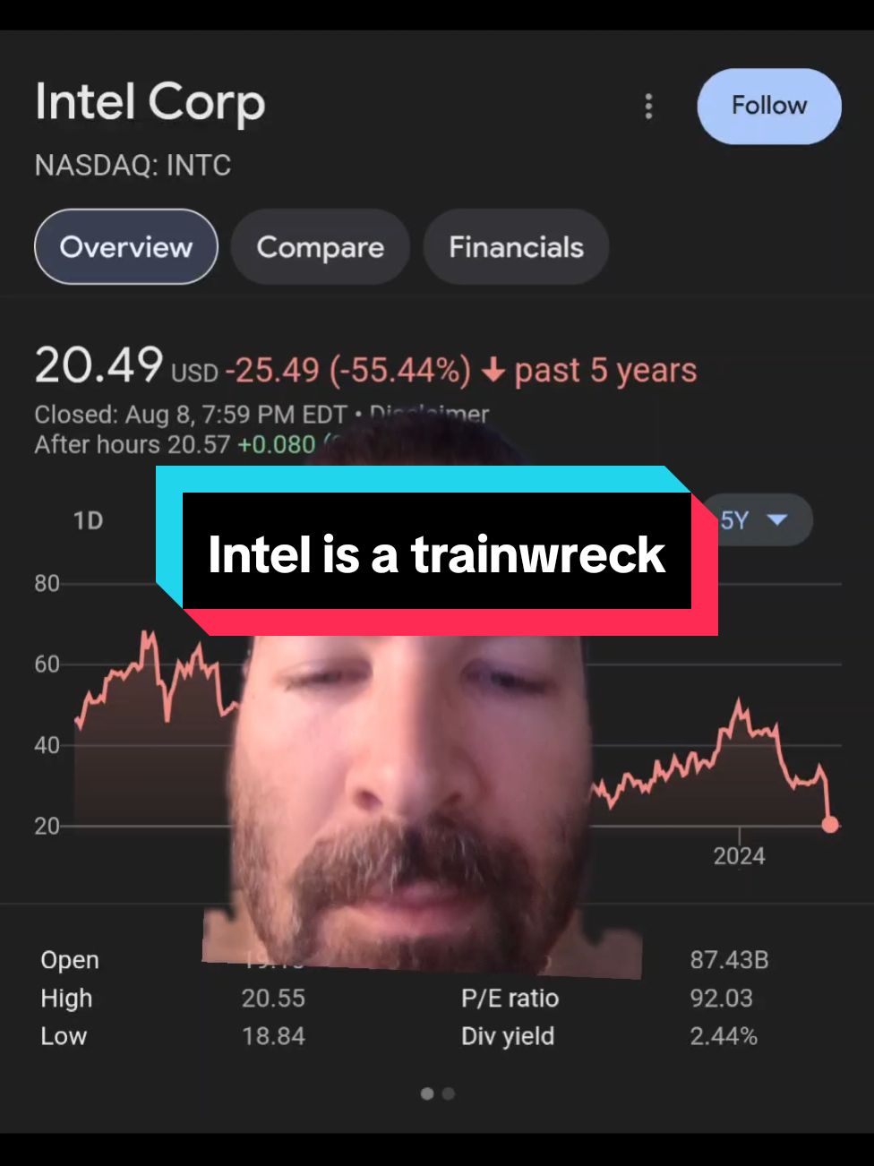 Intel is a trainwreck 