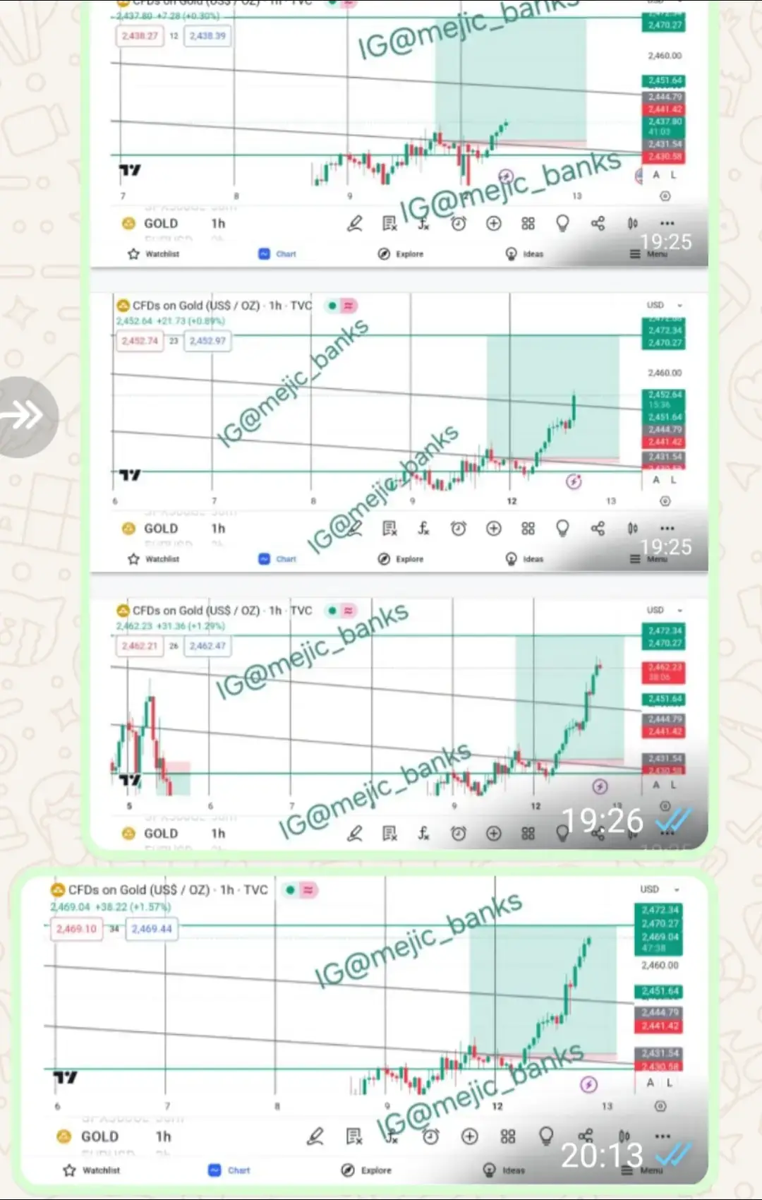 #SAMA28 #forextradingsignals #