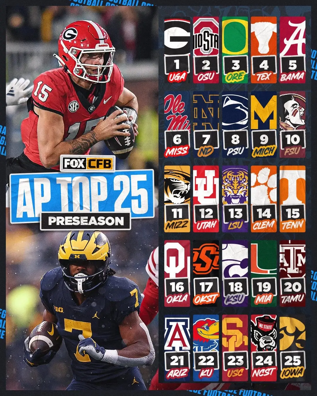 #CollegeFootball #cfp #ap #top25 #list #meme #ohiostate #michigan #