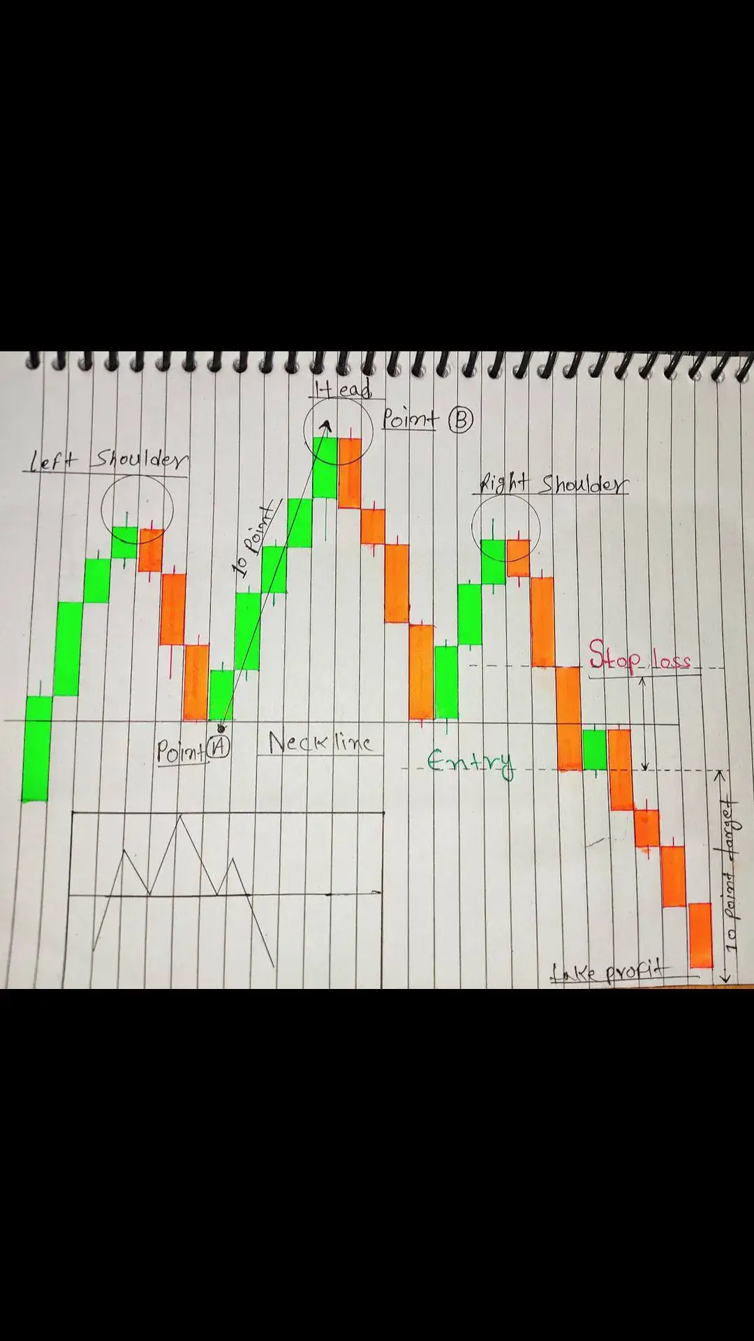 Head and shoulder chart pattern💫#unfrezzmyaccount #fypシ #forex #CapCut #cryptocurrency #cryptotrading #forextrading #binarytrading #forex #traderfeezu #fypシ #foryou #foryoupagе #foryouofficial #traderfeezu 