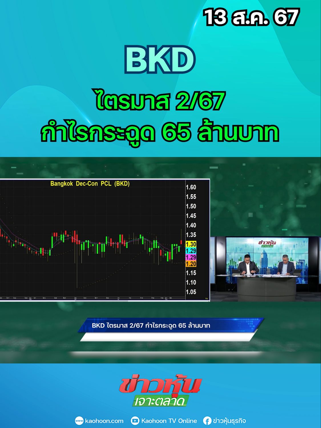 BKD ไตรมาส 2/67 กำไรกระฉูด 65 ล้านบาท  #หุ้นเด่น #หุ้นไทย #ข่าวหุ้นเจาะตลาด #ข่าวหุ้น #ข่าวหุ้นธุรกิจออนไลน์ #ข่าวtiktok #kaohoon #kaohoononline #BKD