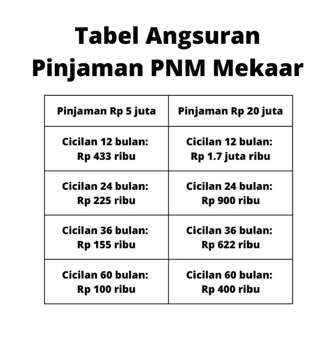 Minat Langsung WA ADMIN  #danasyariah  #fyp  #fypシ゚viral  #koperasi  #koperasimingguan  #koperasiharian  #pinjamanonline  #pinjamantanpajaminan  #pinjamanuangonline  #berandatiktok  #mekar  #mekarjaya 
