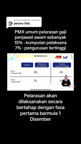 Replying to @EddieJb pencen naik selaras dengan penjawat awam mengikut gaji akhir perkhidmatan itu yang saya dengar. Kita tunggu pekeliling pulak 😁 #kenaikangajipenjawatawam2024 #penjawatawam #penjawatawammalaysia #pmx #pelarasangajipenjawatawam 