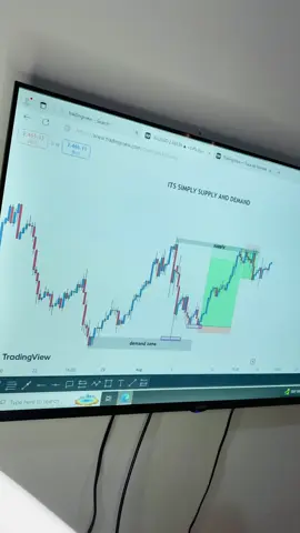 just supply and demand 🤩. #forex #strategy #@smctrading #strategy #funding #strategy #sma #smc #forex #forextrading #forexlifestyle #forextrader #forexsignals #forex3d #forexeducation #forextips #smartmoney #smartmoneyconcepts #hustle #trader #learnforex