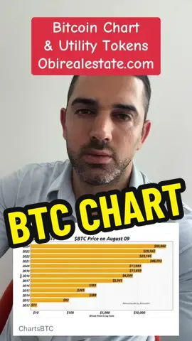 #foryou #money #bitcoin #btc #utility #rwa 