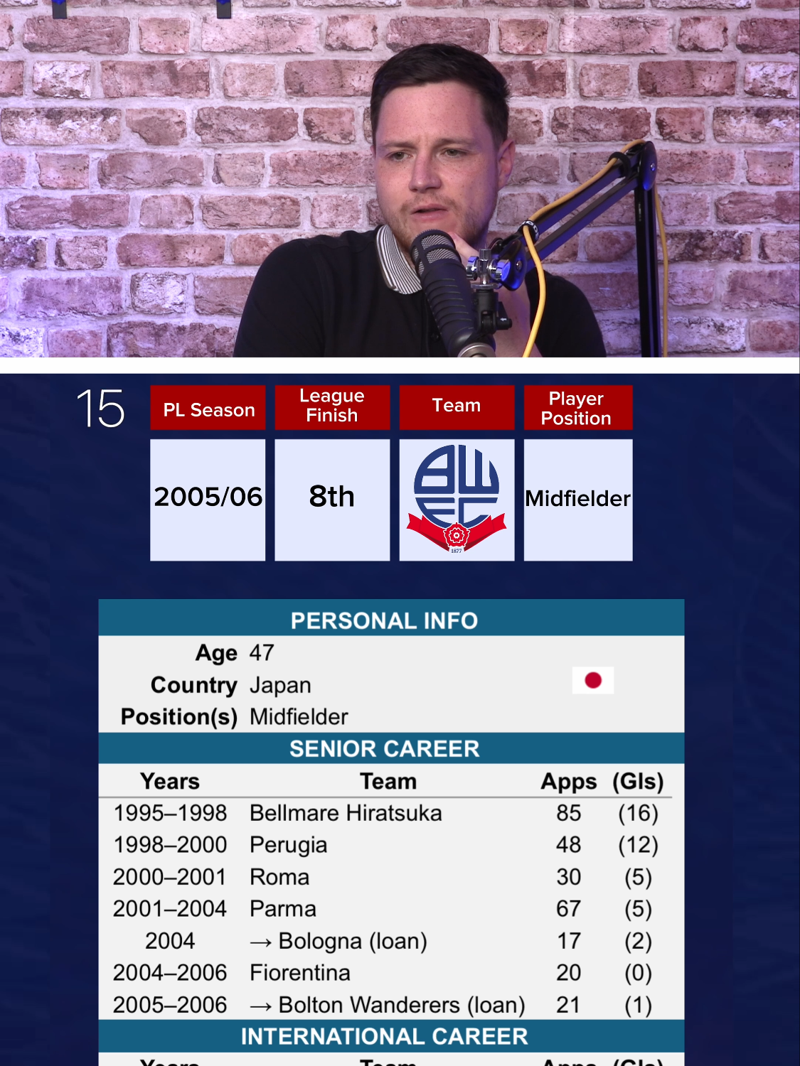 🫣 Sneak Peek Alert! Guess the player who was a world renowned star but struggeld in the Premier League  #footballquiz #premiereleague #footballtiktok #Japan