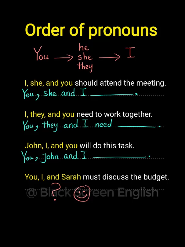 Order of Pronouns  #foryou #learnenglish #learnontiktok #grammar #ielts #english #englishvocabulary #black_screen_english