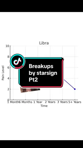 Fo you agree!? #fyp #foryou #foryoupage #starsigns #breakup 