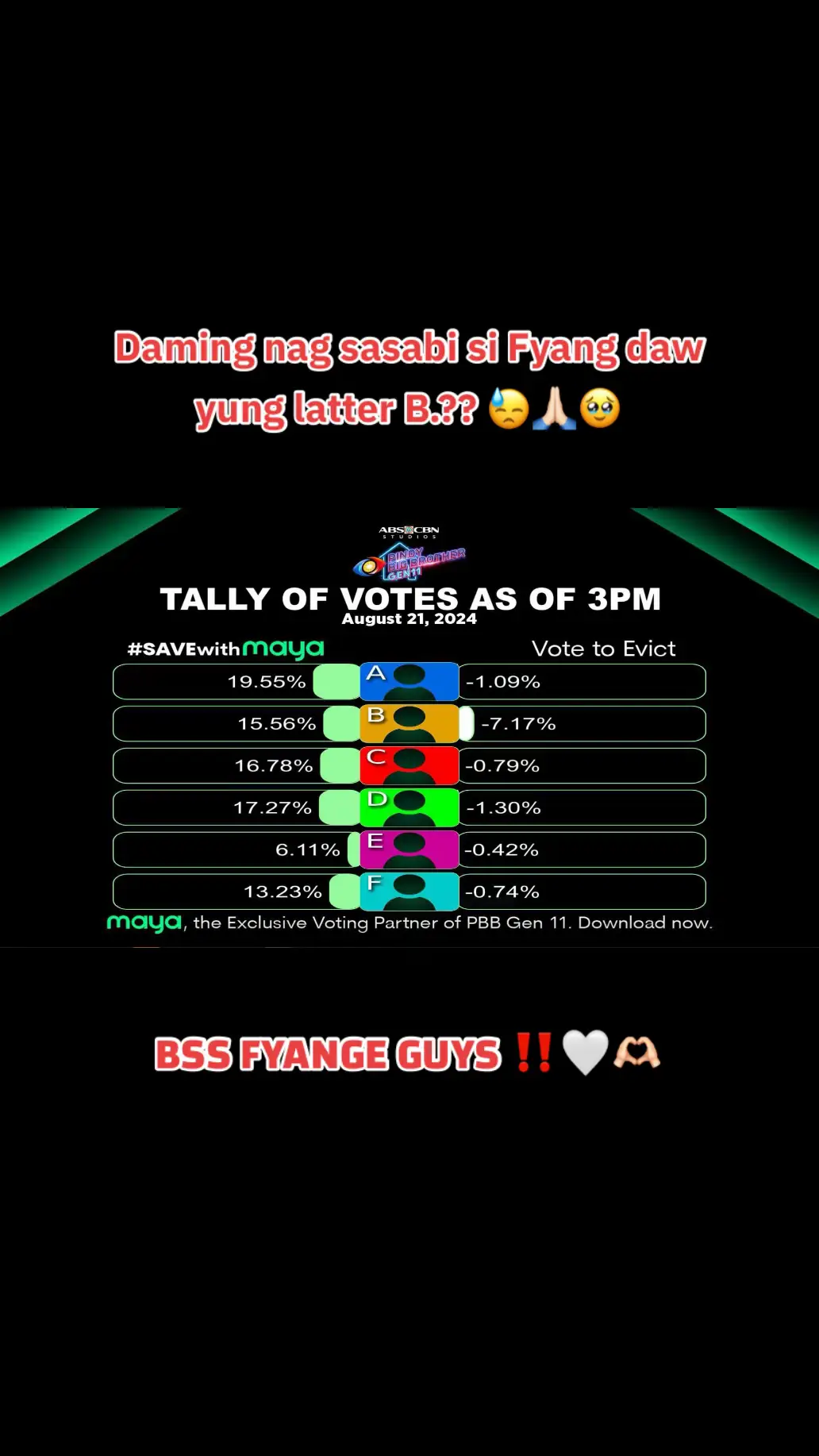 Unofficial tally of votes as of 3pm  #BBSFYANG #PBBGen11 #fyang #jmfyang 