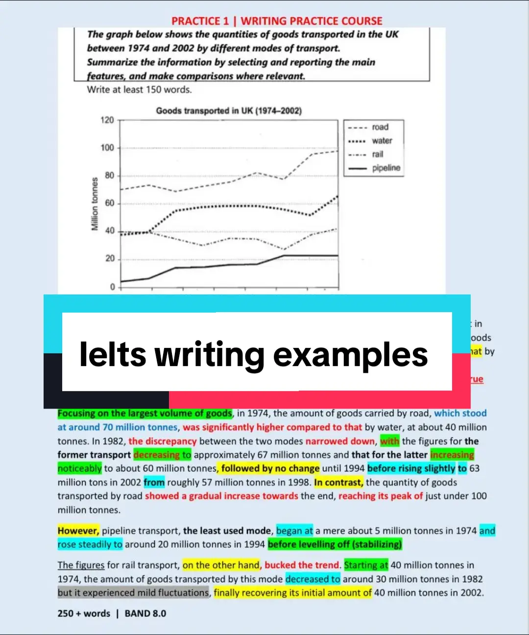 Ielts writing #foryou #ielts #ieltswriting #ieltsvocabulary  #english #LearnOnTikTok #study #learnenglish 