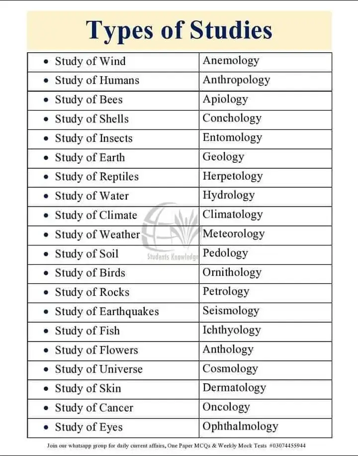 Study of#eslmsfhope #LearnOnTikTok 