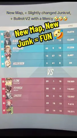 Junkrat is my Most Fun Main 🥰 31 Final Blows 😁 #gaming #GamingOnTikTok #BullrotV2 #microsoft #activisionblizzard #overwatch #overwatch2 #ow #ow2 #ThroneofAnubis   #Junkrat #JamisonFawkes #Bomb #Trap #ItsATrap  #fyp #foryoupage #viral #LiveOutlandish 