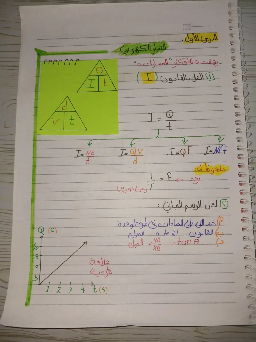 تلخيص الدرس الاول فيزياء لحد قانون أوم 🤍 باقي الدرس هنزلوا الاسبوع الجاي إن شاء الله 