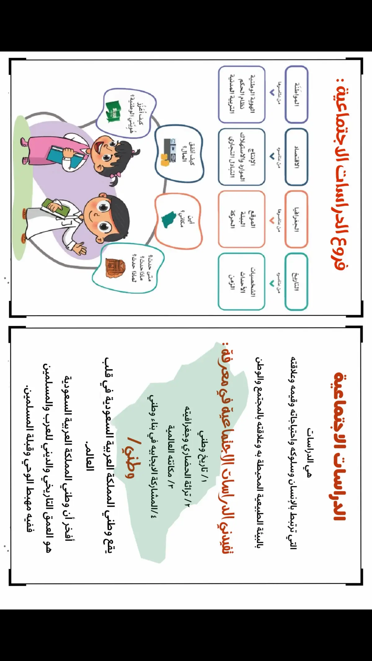 #مطويات_مدرسية #اجتماعيات #رابع_ابتدائي #رابع #مطوياتي #مطويه_مدرسيه #اكسبل #اكسبلور_فولو 