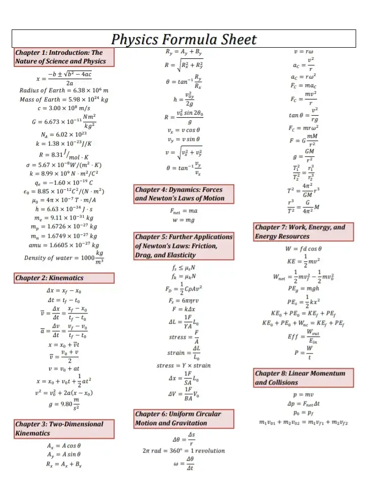 #mdcatpreparation💊 #medicalstudent #physicalformula #foryourpage 