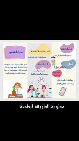 #مطوية#fyp #الطريقة العلمية#علوم#ديجيتال شوب