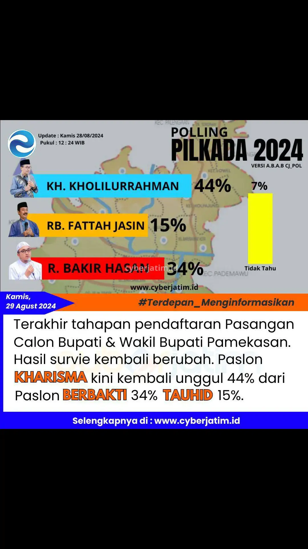 Setelah terkahir dibukanya pendaftaran di KPU Pamekasan, hasil Vooting sementara paslon Kharisma kembali unggul, sementara pasangan Berbakti kembali berada diposisi kedua dan terakhir disusul paslon Tauhid. #pamekasan #pamekasanmadura #pamekasanhits #pamekasanhebat #madura #madurapride #maduraviral #pilkada #pilkada2024 #pilkadapamekasan #kpupamekasan 