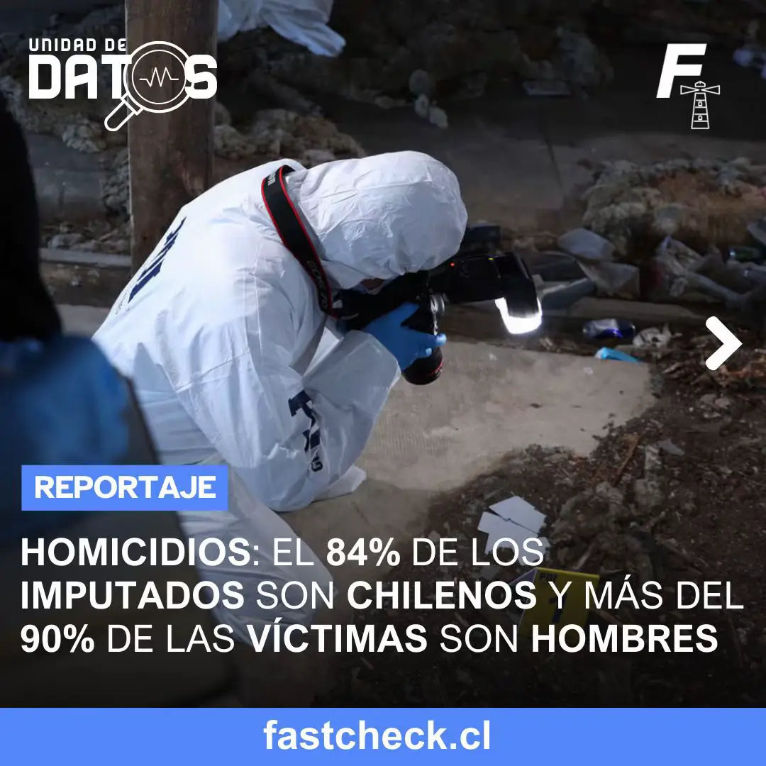 🔴Hace unos días se viralizó el dato de que el 67% de los imputados por homicidio en Chile son venezolanos. FastCheck verificó este contenido y descubrió que era #Falso ❌ A partir de esto, nuestra unidad de datos analizó las estadísticas de los homicidios en Chile. La realidad es que los chilenos representan el 84% de los imputados por homicidios, mientras que los venezolanos corresponden al 7.9% del total.  ¿Qué más descubrimos? Lee nuestro reportaje completo en www.fastcheck.cl o en el link de nuestra bio🔎