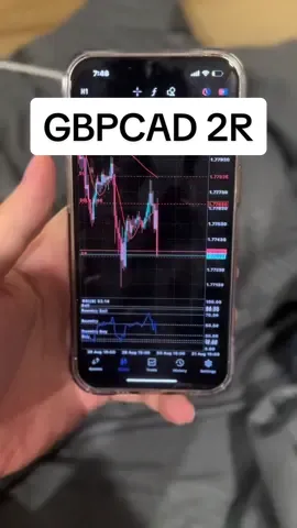 TGIF ...GBPCAD win with team ❤️‍🔥❤️‍🔥 . Cmt 