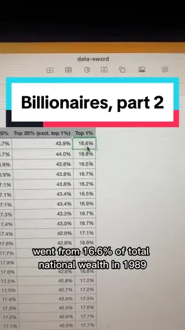Replying to @M_Alvarado pulling out the spreadsheets and getting back to my roots with immoral billionaires