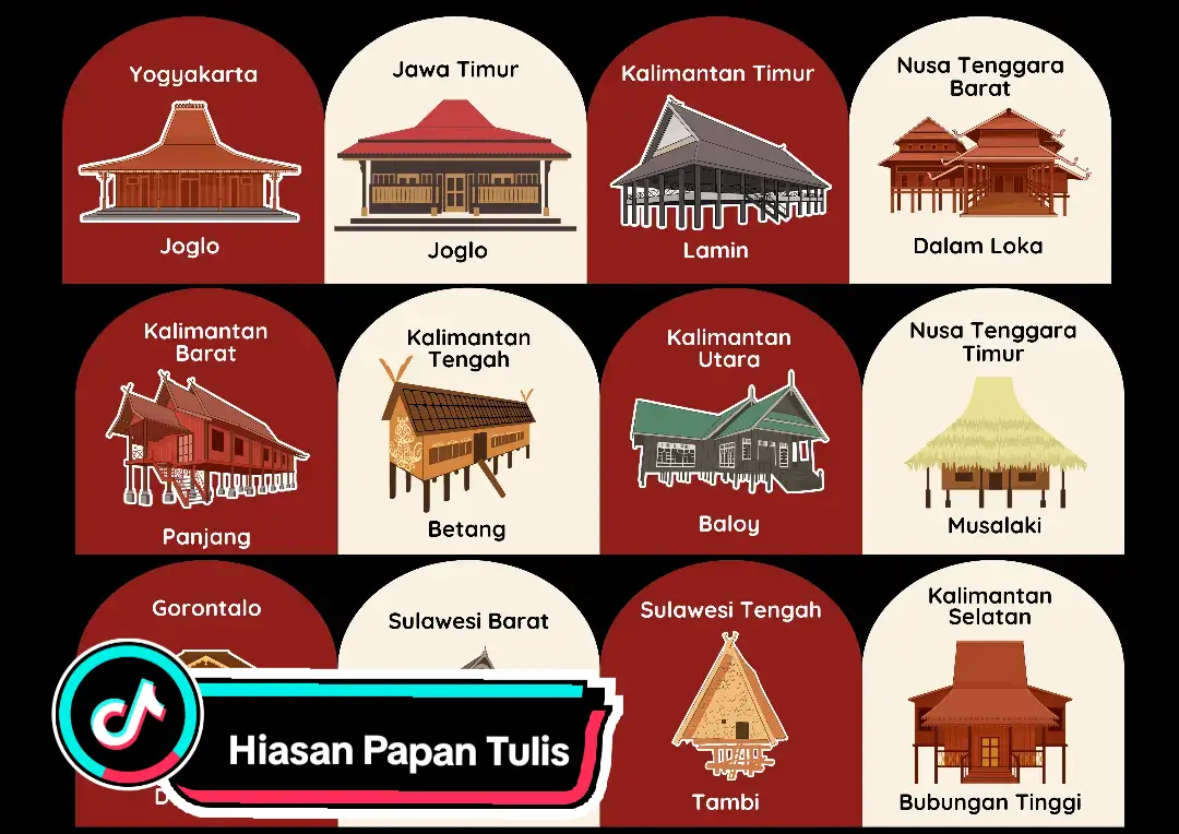 Hiasan Papan Tulis  Border Papan Tulis dan Hiasan Kelas . . . . #pyf #hiasandinding #bajuadat #Rumah #adat #bajuadat  #fypシ゚viral #sorotan 