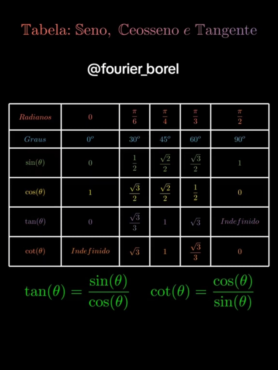 #seno, #cosseno, #tangente, #enem ,#animação,#matematica , #matematik , #mathematics , #mathématiques #enem 