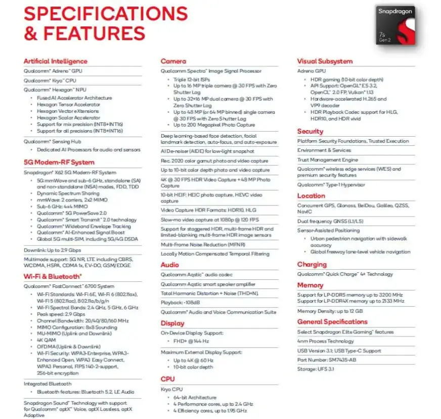 The difference is 😭 1. Snapdragon 6 gen 3 does not support 144hz Snapdragon 7s Gen 2 (2023) Snapdragon 6 Gen 3 (2024) The rest is identical....  Qualcomm Snapdragon 6 Gen 3 Announced as 'Downclocked' Snapdragon 7s Gen 2 SD 6 Gen 3 (SM-6475 AB): 4× A78 @ 2.4GHz  4× A55 @ 1.8GHz  RAM: LPDDR4X; LPDDR5 ROM: UFS 3.1 SD 7s Gen 2: 4× A78 @ 2.4GHz  4× A55 @ 1.95GHz  But SD 6 Gen 3 does NOT support FHD+ @ 144Hz unlike 7s Gen 2 #Qualcomm #Snapdragon7SGen2 #Snapdragon6Gen3 