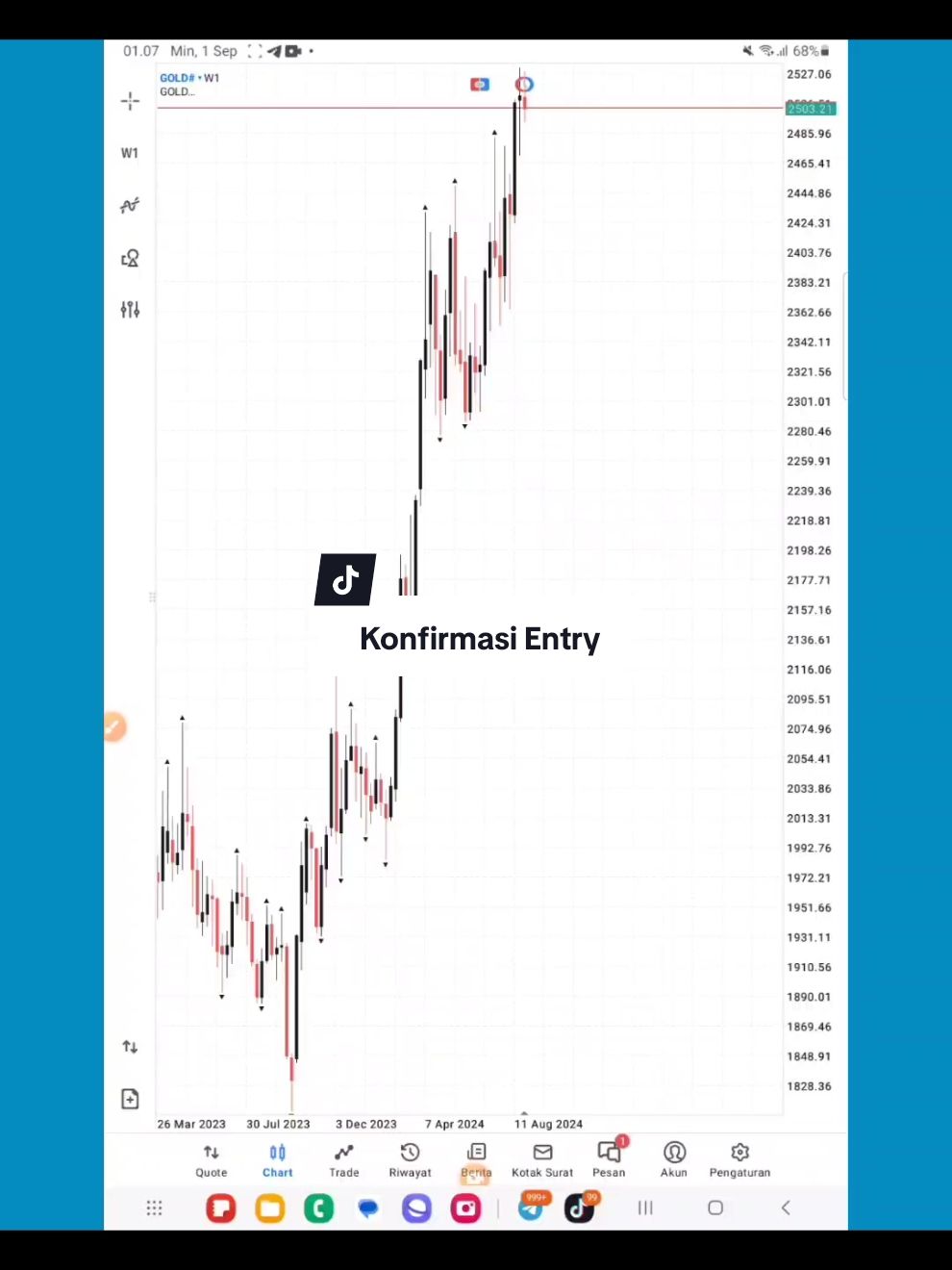 KONFIRMASI ENTRY #trading #trader #forex 