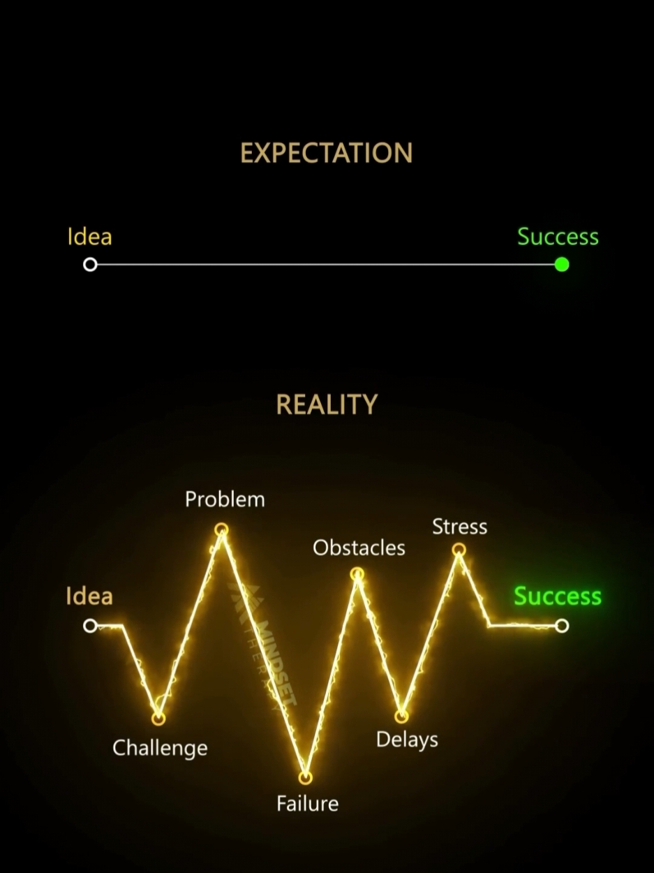 Expection vs reality 