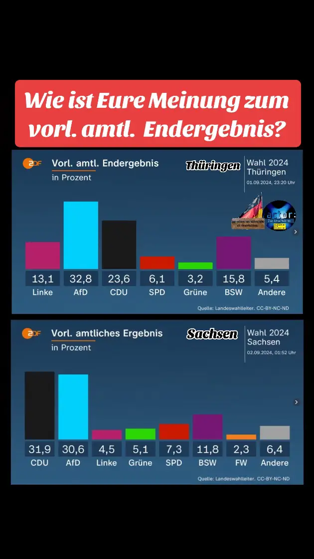 Wie ist Eure Meinung nach dem vorl. amtl. Endergebnis zu den Landtagswahlen in Thüringen und Sachsen? #sachsen #thüringen #landtagswahl #foryou 